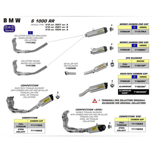 Arrow Silencer - Race-Tech Titanium With Carbon End Cap